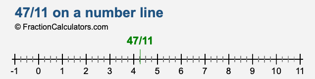 47/11 on a number line 47/11 on a number line