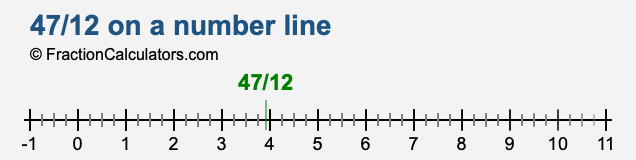 47/12 on a number line 47/12 on a number line