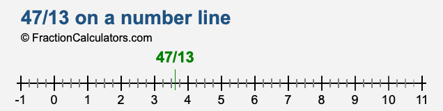 47/13 on a number line 47/13 on a number line