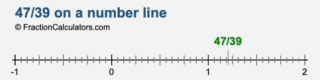 47/39 on a number line 47/39 on a number line