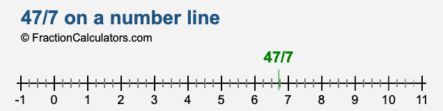 47/7 on a number line 47/7 on a number line
