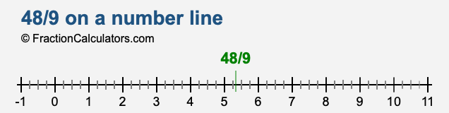 48/9 on a number line 48/9 on a number line