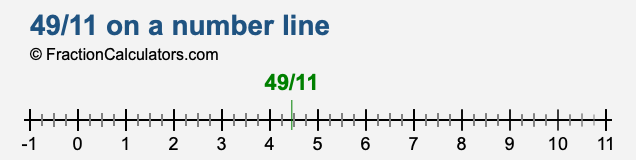 49/11 on a number line 49/11 on a number line