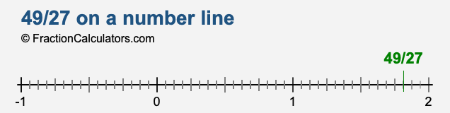 49/27 on a number line 49/27 on a number line