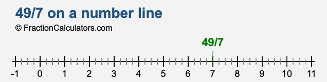 49/7 on a number line 49/7 on a number line