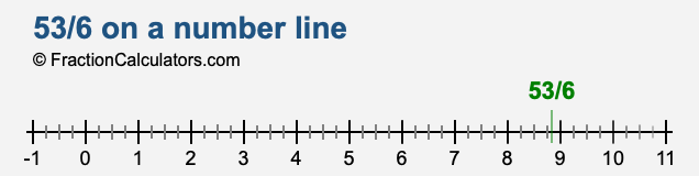 53/6 on a number line 53/6 on a number line