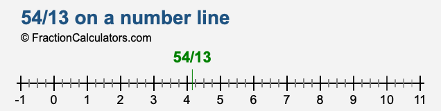54/13 on a number line 54/13 on a number line