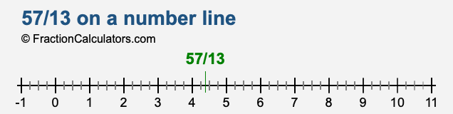 57/13 on a number line