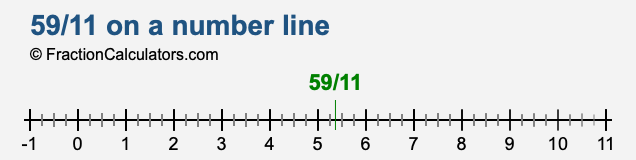 59/11 on a number line