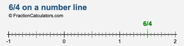 6/4 on a number line