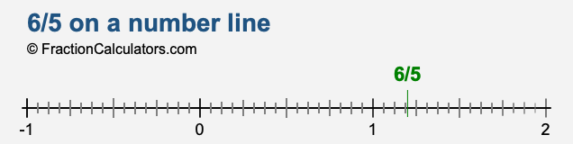 6/5 on a number line