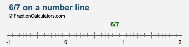 6/7 on a number line