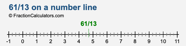 61/13 on a number line