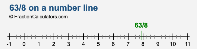 63/8 on a number line 63/8 on a number line