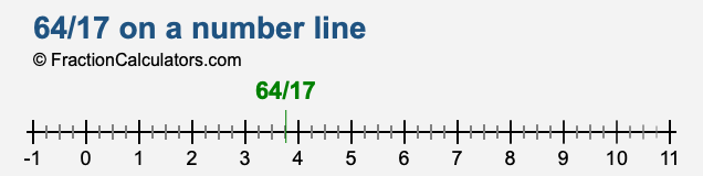 64/17 on a number line 64/17 on a number line