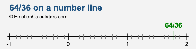 64/36 on a number line