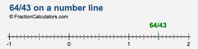 64/43 on a number line