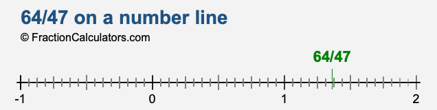 64/47 on a number line