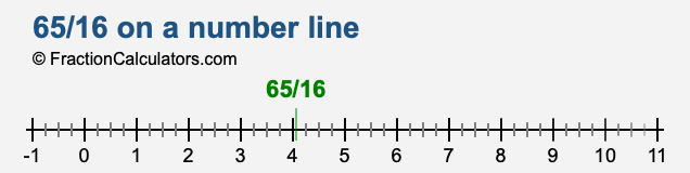 65/16 on a number line