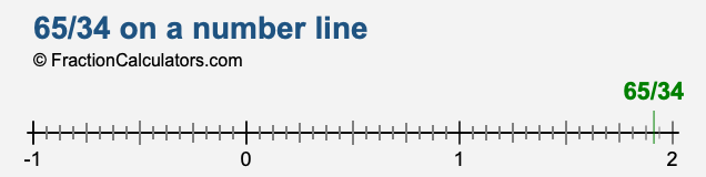 65/34 on a number line