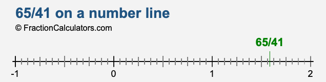 65/41 on a number line