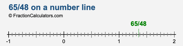 65/48 on a number line