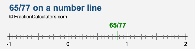 65/77 on a number line