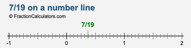 7/19 on a number line