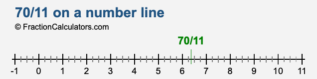 70/11 on a number line