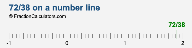 72/38 on a number line