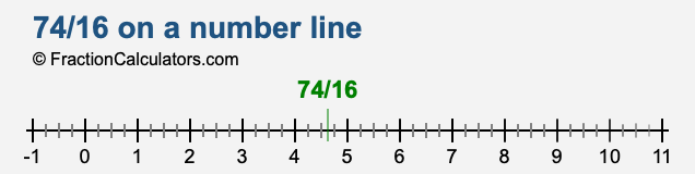 74/16 on a number line