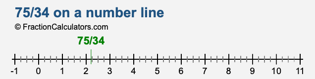 75/34 on a number line