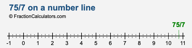 75/7 on a number line