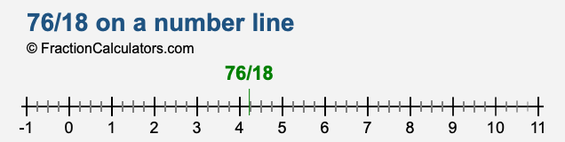76/18 on a number line 76/18 on a number line