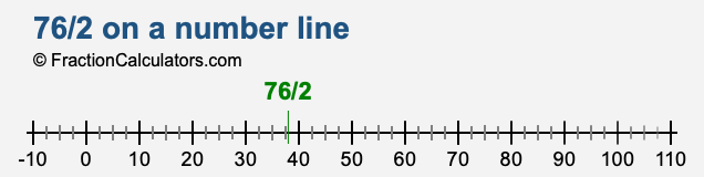 76/2 on a number line 76/2 on a number line