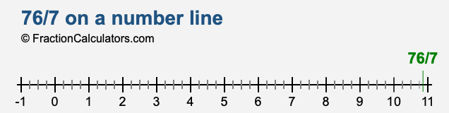 76/7 on a number line 76/7 on a number line