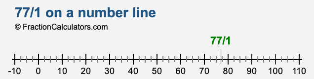 77/1 on a number line 77/1 on a number line