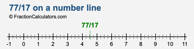 77/17 on a number line