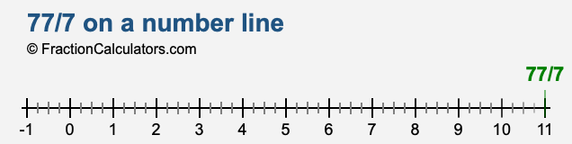 77/7 on a number line 77/7 on a number line