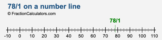 78/1 on a number line