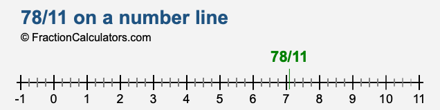 78/11 on a number line 78/11 on a number line