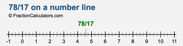 78/17 on a number line 78/17 on a number line