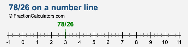 78/26 on a number line 78/26 on a number line