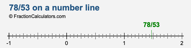 78/53 on a number line 78/53 on a number line