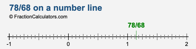 78/68 on a number line 78/68 on a number line