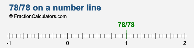 78/78 on a number line 78/78 on a number line