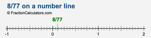 8/77 on a number line 8/77 on a number line