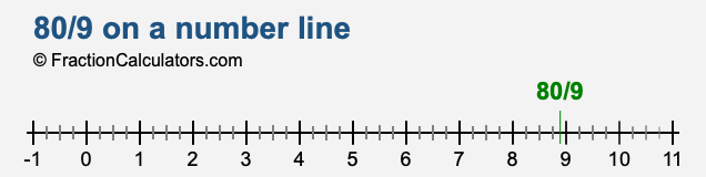 80/9 on a number line 80/9 on a number line
