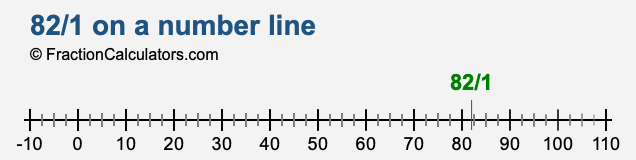 82/1 on a number line