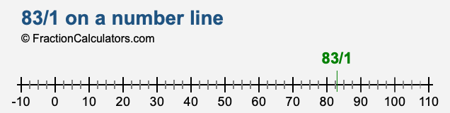 83/1 on a number line 83/1 on a number line